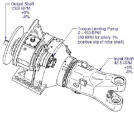 Torque Limiting Gearbox (TLG) Diagram